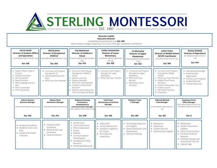 22-23 Sterling Administration.jpg
