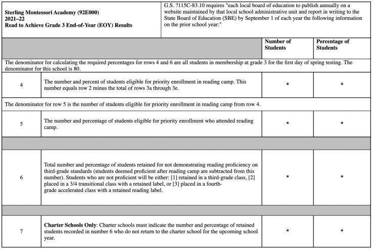 21-22 RTA Test Results 02.jpg