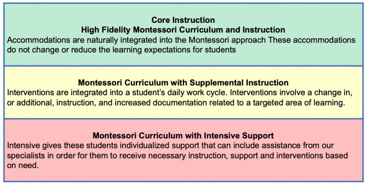 MTSS Table.jpg