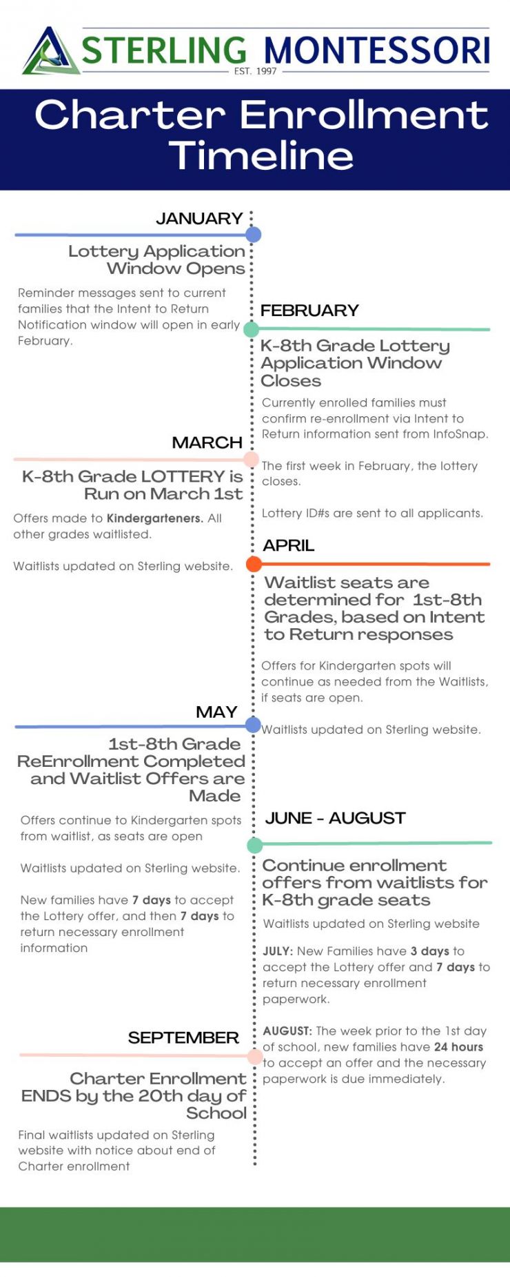 Sterling Charter Reenrollment Timeline.jpg