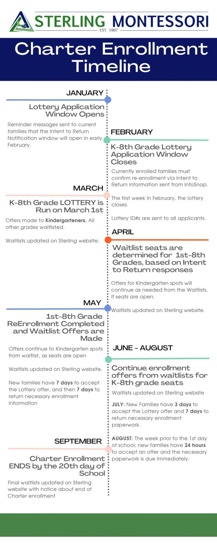 https://www.sterlingmontessori.org/application/files/thumbnails/small/7816/7520/0636/Sterling_Charter_Reenrollment_Timeline.jpg