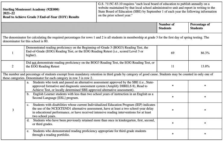 21-22 RTA Test Results 01.jpg